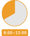 8:00~12:00の時間帯