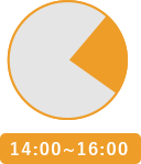 14:00~16:00の時間帯