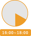 16:00~18:00の時間帯