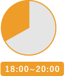 18:00~20:00の時間帯