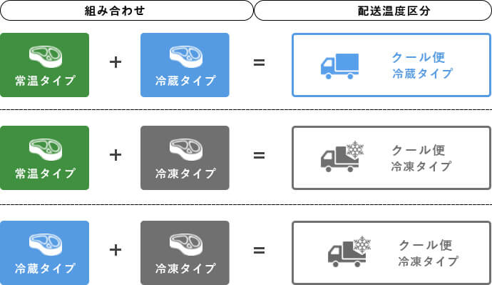 梱包について